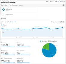 Audience Overview